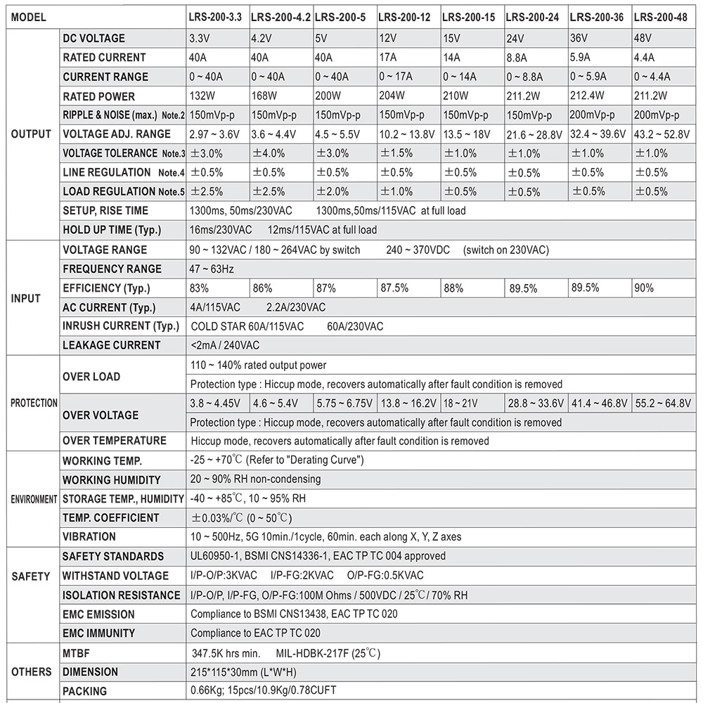 �����å����Ÿ� 5V 40A 200W ľή���경�Ÿ� Meanwell LRS-200-5 �᥿����