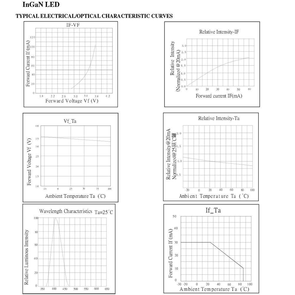 LED ȯ������������ 5mm ˤ�Ʒ� �糰�� OptoSupply 415nm OSV6YL5111A 10��