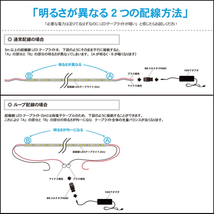 LED�ơ��ץ饤�� �ɿ� 12V 500cm Ķ�˺� ��̩�� 3mm�� 1���å� �����١��� �����֥�1m ξü��