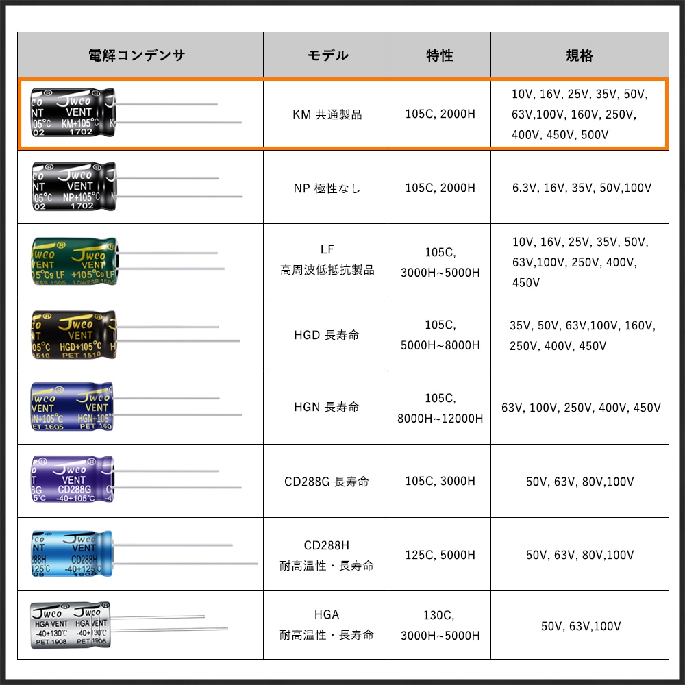 ������Ų򥳥�ǥ󥵡ʥ饸����꡼�ɷ���50V 47uF 6.3��12mm JWCO KM���꡼�� 10��