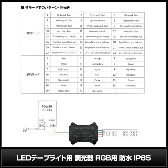 ȥ졼顼å ɿ IP68 RGB LEDơץ饤 ١ 12V 2ʬ 3.5m 2 RF⥳դ 44⡼