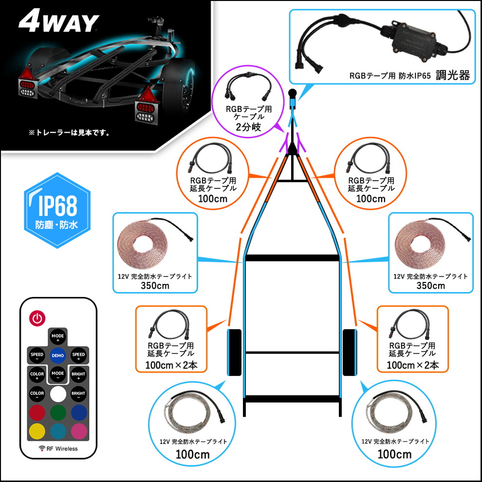 �ȥ졼�顼���å� �����ɿ� IP68 RGB LED�ơ��ץ饤�� ��١��� 12V 4ʬ�� 3.5m 2�� 1m 2�� RF��⥳���դ� 44�⡼�����