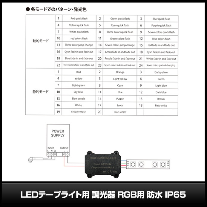 �ȥ졼�顼���å� �����ɿ� IP68 RGB LED�ơ��ץ饤�� ��١��� 12V 4ʬ�� 3.5m 2�� 1m 2�� RF��⥳���դ� 44�⡼�����