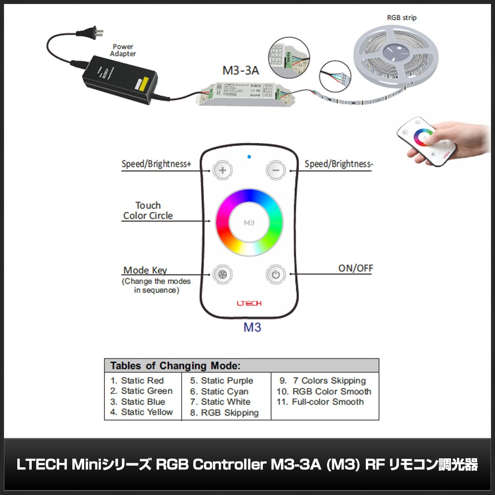 LTECH Mini���꡼�� RGB Controller M3-3A (M3) RF ��⥳��Ĵ����