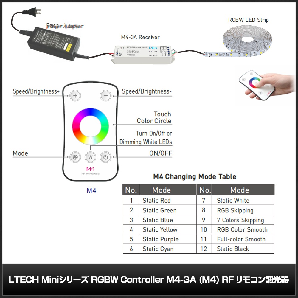 LTECH Mini���꡼�� RGBW Controller M4-3A (M4) RF ��⥳��Ĵ����
