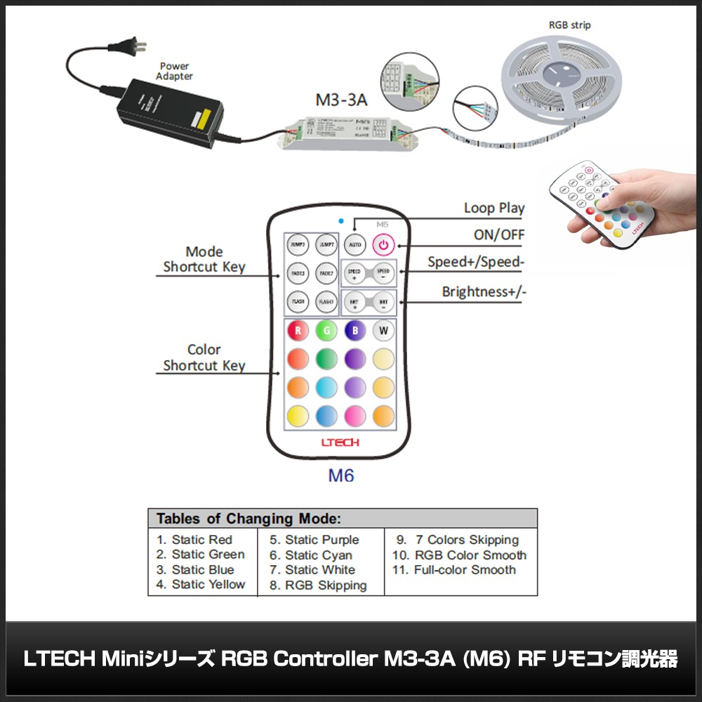 LTECH Mini���꡼�� RGB Controller M3-3A (M6) RF ��⥳��Ĵ����