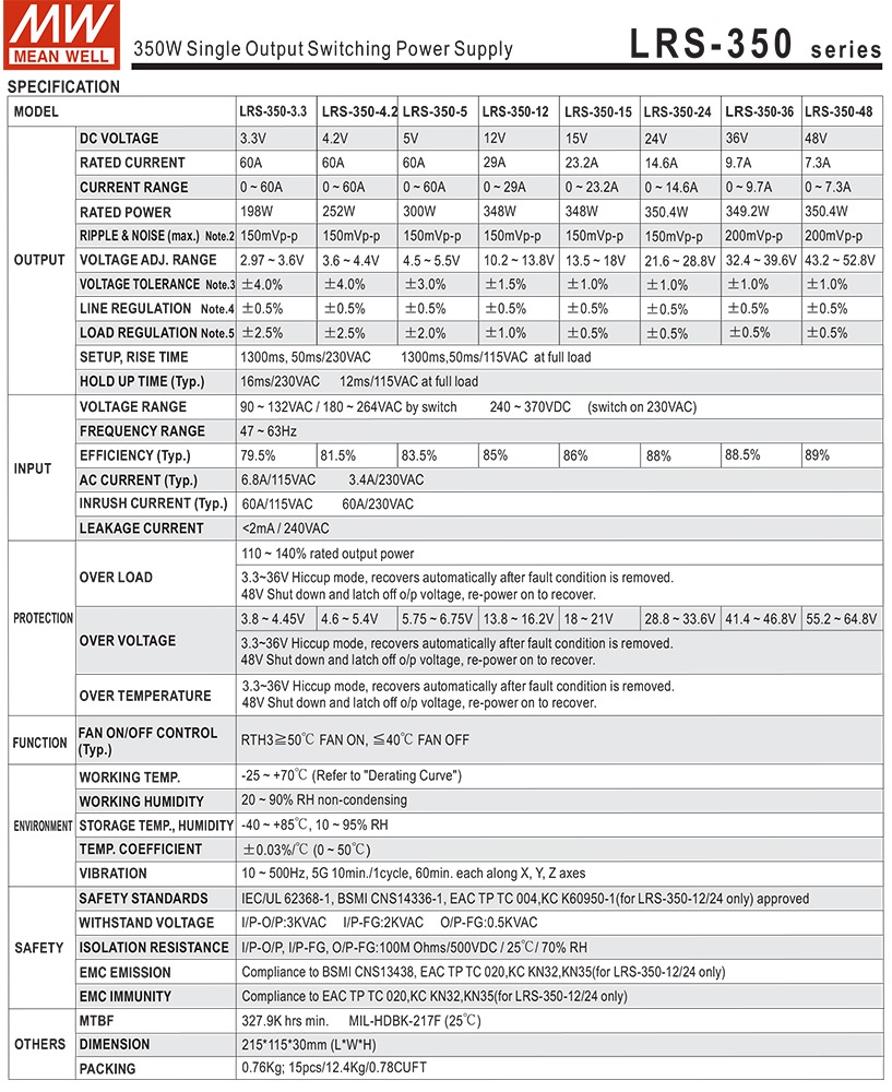 �����å����Ÿ� 24V 14.6A 350.4W ľή���경�Ÿ� Meanwell LRS-350-24 �᥿����