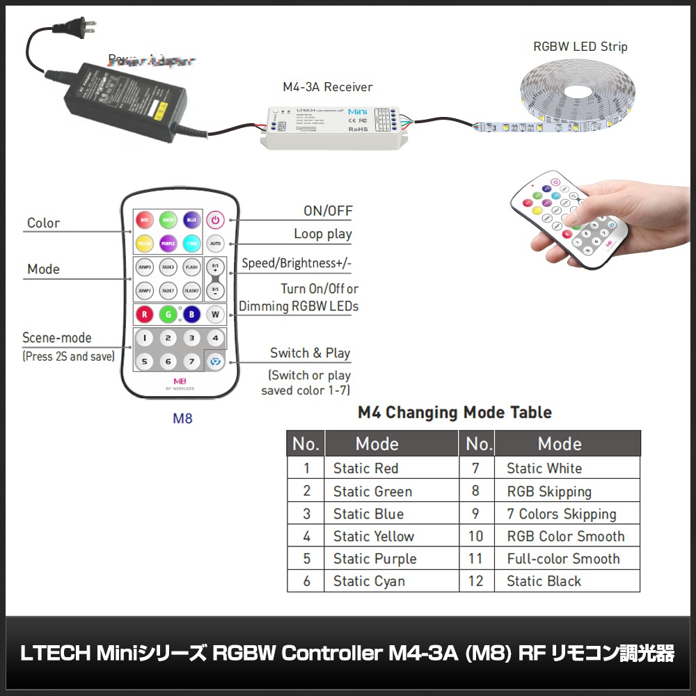 LTECH Mini���꡼�� RGBW Controller M4-3A (M8) RF ��⥳��Ĵ����