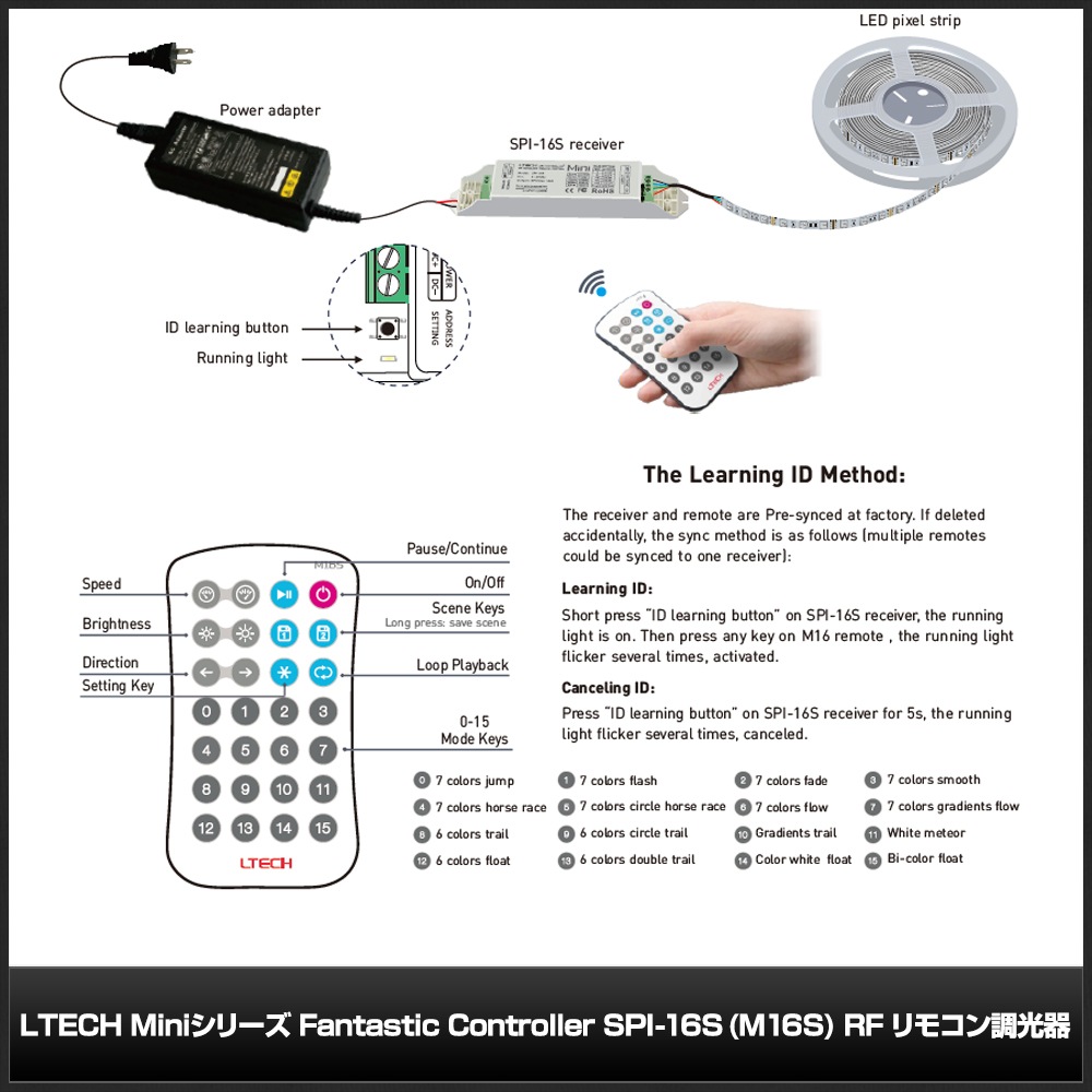 LTECH Mini꡼ Fantastic Controller SPI-16S (M16S) RF ⥳Ĵ