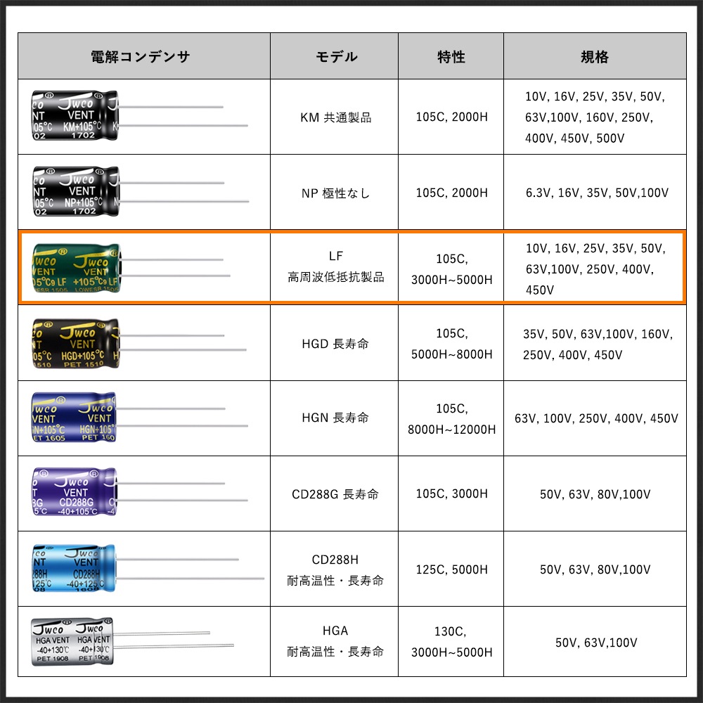 ������Ų򥳥�ǥ󥵡ʥ饸����꡼�ɷ��� 50V 47uF 6.3��12mm JWCO LF���꡼�� 50��