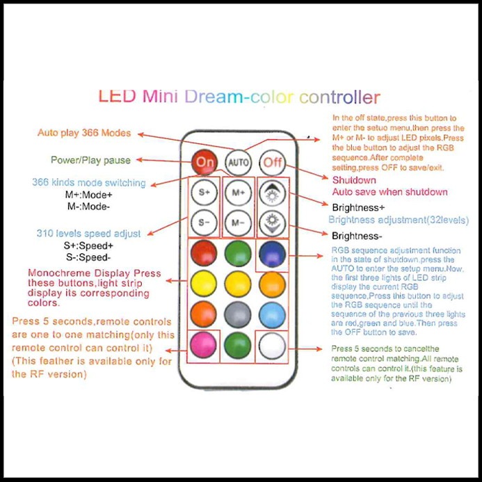 ή���LED�ơ��ץ饤�� �ɿ� RGB 12V 5m ���١��� RF��⥳���դ� 5050SMD 366�⡼�����