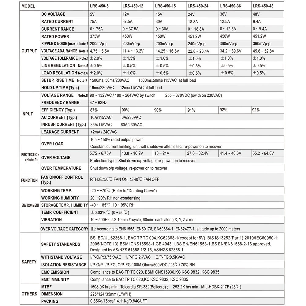 �����å����Ÿ� 24V 18.8A 451.2W ľή���경�Ÿ� Meanwell LRS-450-24 �᥿����