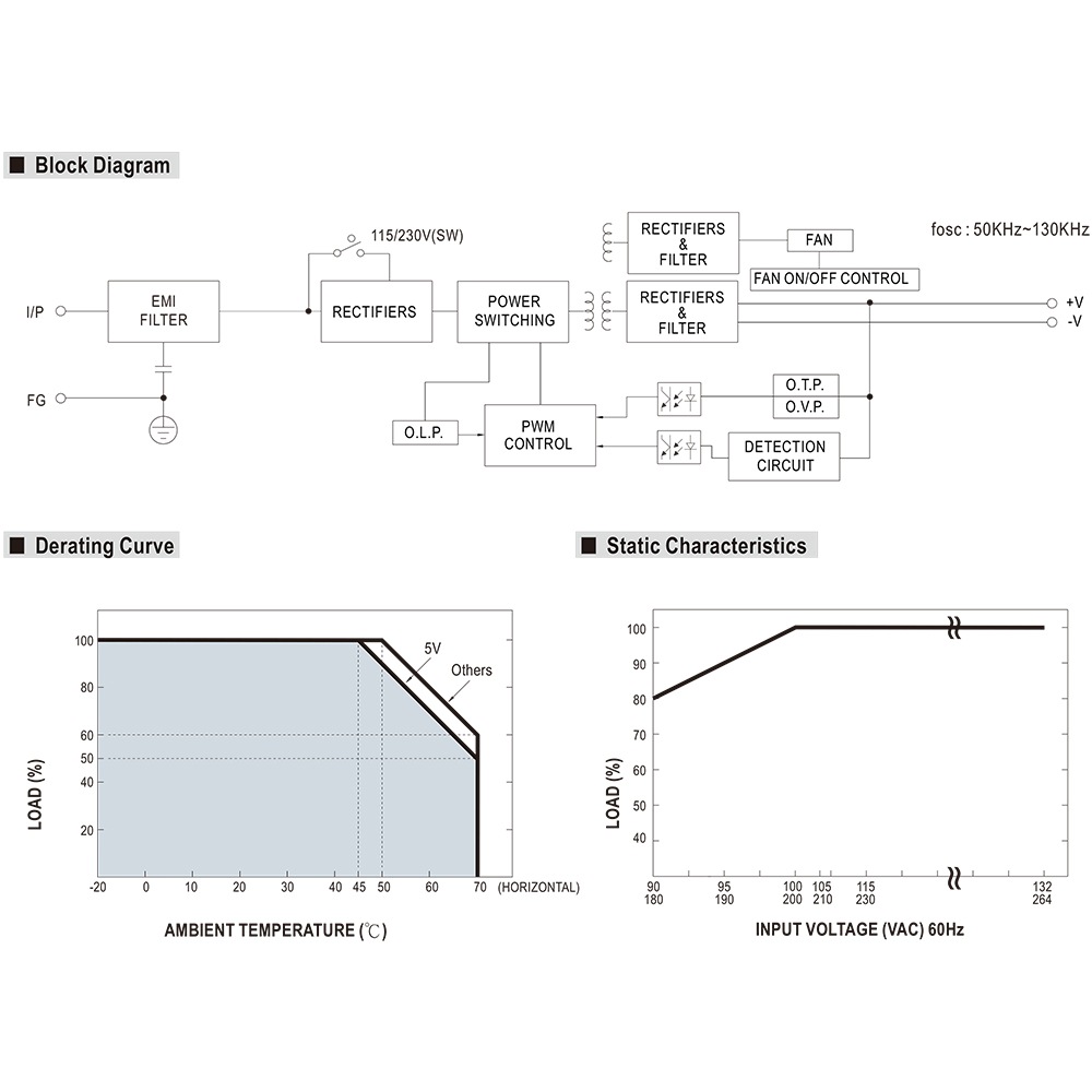 �����å����Ÿ� 24V 18.8A 451.2W ľή���경�Ÿ� Meanwell LRS-450-24 �᥿����