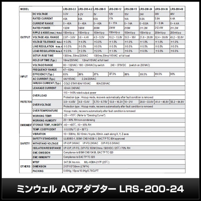 �����å����Ÿ� 24V 8.8A 211.2W ľή���경�Ÿ� Meanwell LRS-200-24 �᥿����
