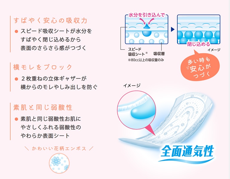 ポイズ 肌ケアパッド 特に多い長時間・夜も安心用 220cc 安心スーパー