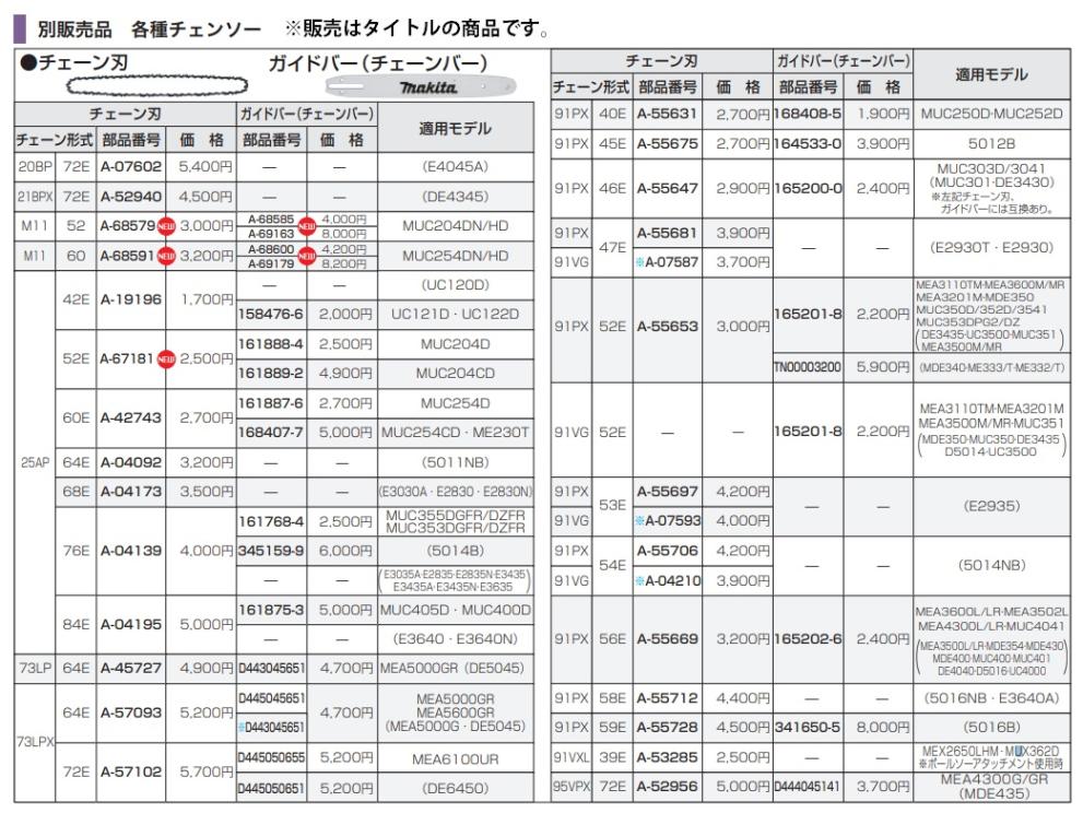 マキタ) ガイドバー (チェーンバー) 161875-3 チェーン形式:25AP 84E マキタ) ガイドバー (チェーンバー) 161875-3 チェーン形式:25AP 84E
