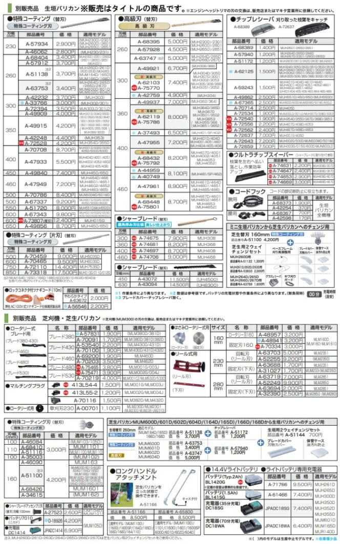 マキタ) ロングハンドルアタッチメント A-65800 キャスタ付 芝刈