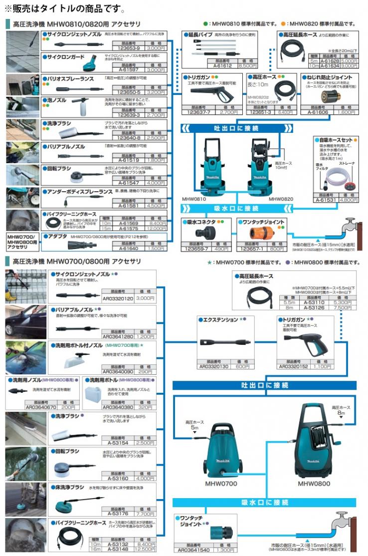 マキタ) パイプクリーニングホース 10m A-61569 ホース先端から高圧水 