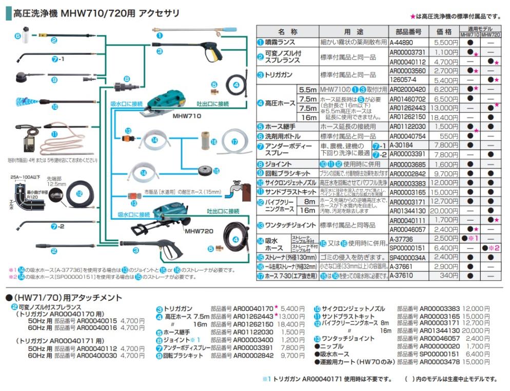 マキタ) パイプクリーニングホース 16m AR01344130 ホース先端から逆噴