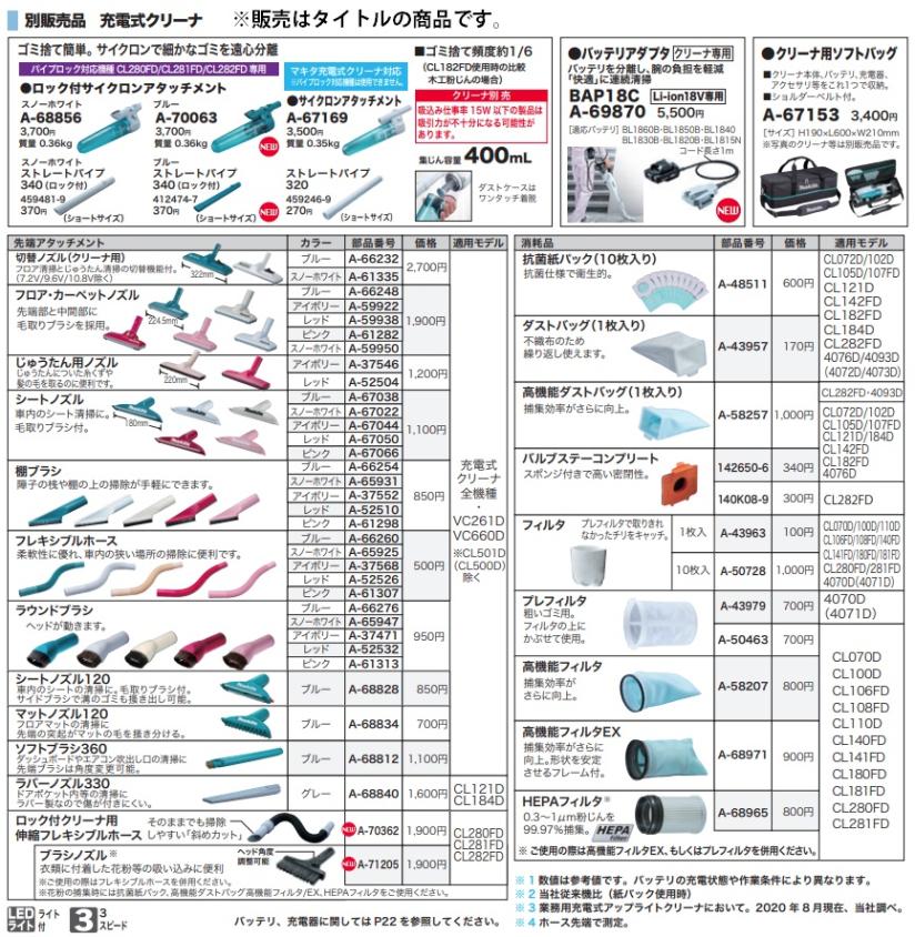 マキタ) 高機能フィルタEX A-68971 捕集効率がさらに向上 形状を安定
