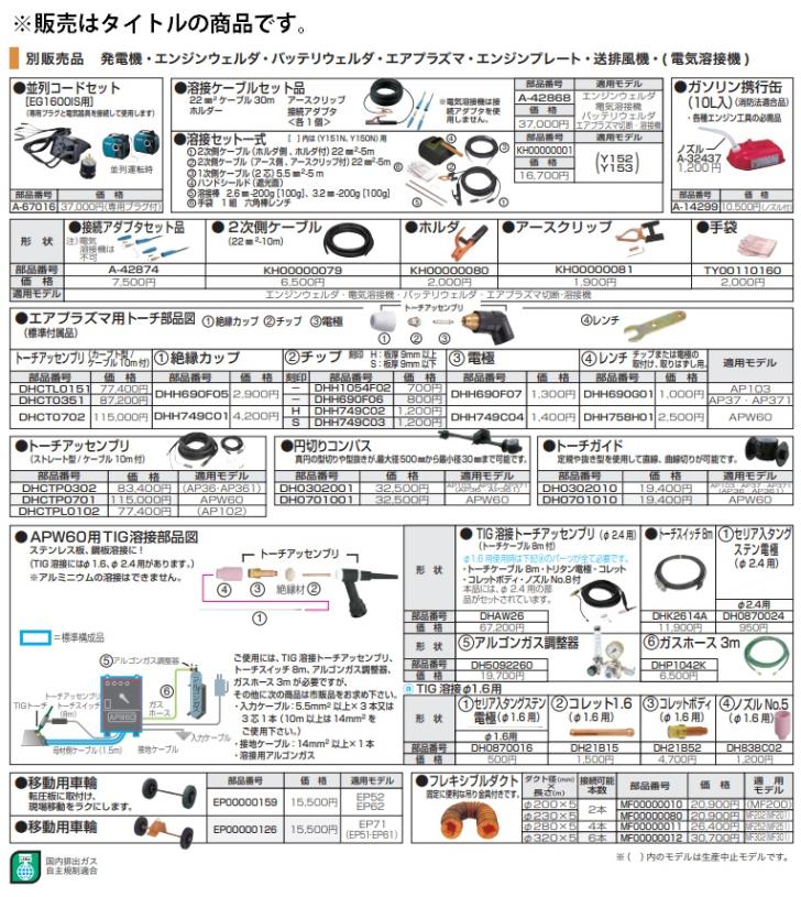 マキタ) 並列コードセット A-67016 発電機EG1600IS専用 専用プラグと