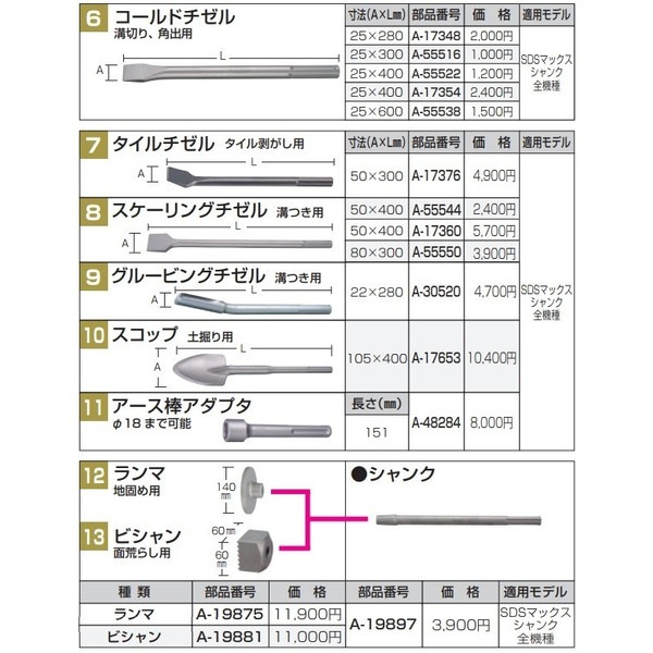 マキタ) スケーリングチゼル A-55550 寸法80x300mm 溝つき用 適用