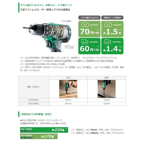 日立 充電ドライバドリル DS14DBSL(NN) 本体のみ コードレス
