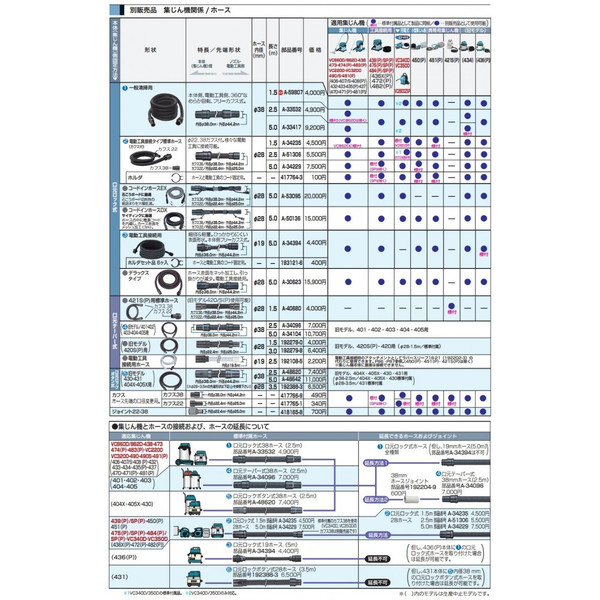 マキタ) 集じん機用ホース 旧モデル401・402・403・404・405用標準