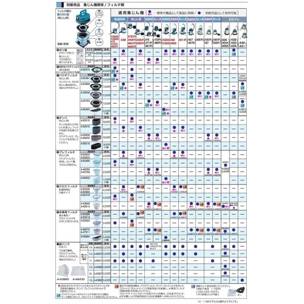 マキタ水フィルター集じん機 マキタ 集じん機用 水専用フィルタ 清水用 A-48072 集じん 集塵 集塵機