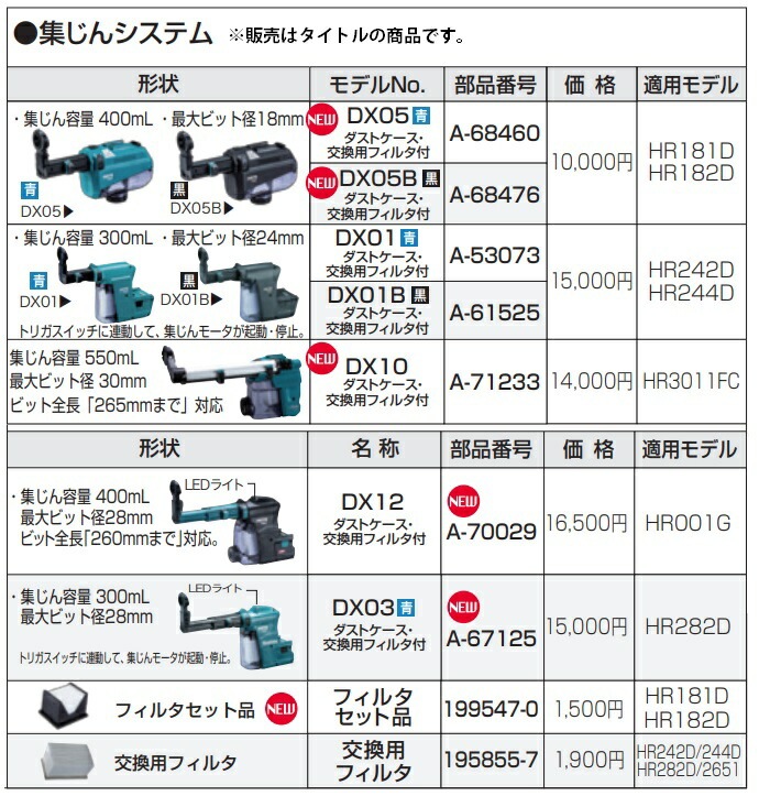 マキタ) 交換用フィルタ 199974-1 ハンマドリル26mm用 195855-7