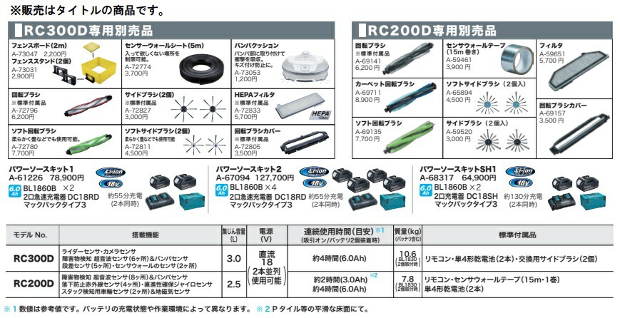 マキタ) ソフトサイドブラシ 2個入 A-65894 充電式ロボットクリーナ