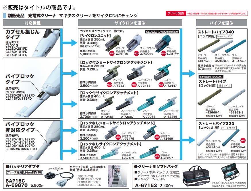 マキタ) ロックなしショートサイクロンアタッチメント A-72469 ブルー