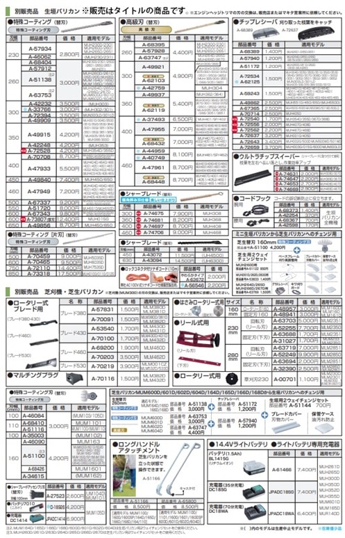 マキタ) チップレシーバ A-72540 刈り取った枝葉をキャッチ 適用モデル