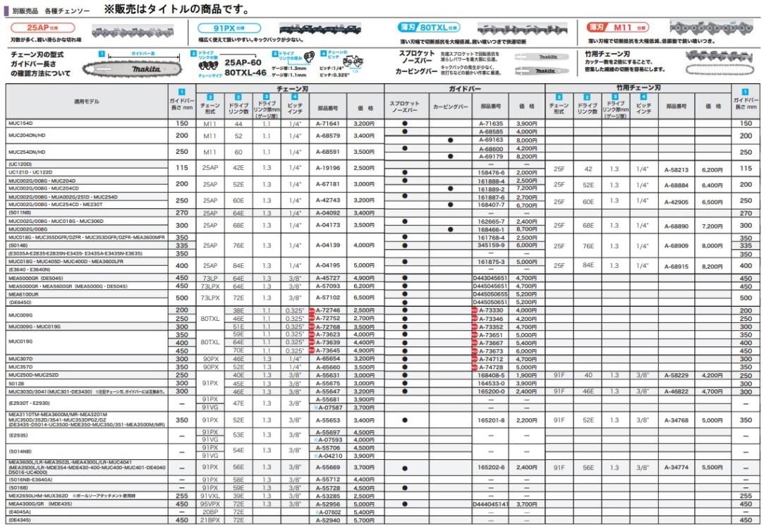 マキタ) ガイドバー (チェーンバー) A-74728 ガイドバー長さ350mm