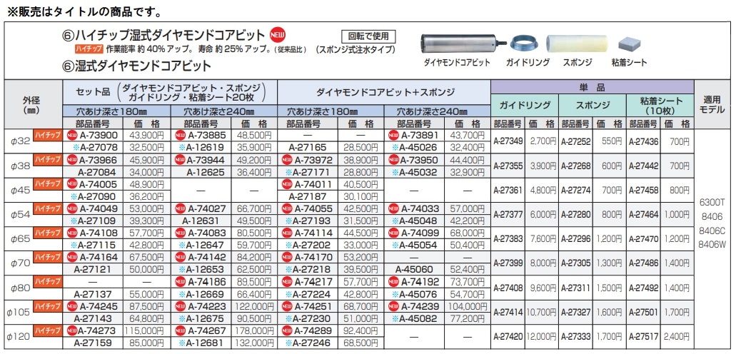 A-11776 車用品・バイク用品 (マキタ) 湿式ダイヤモンドコアビット