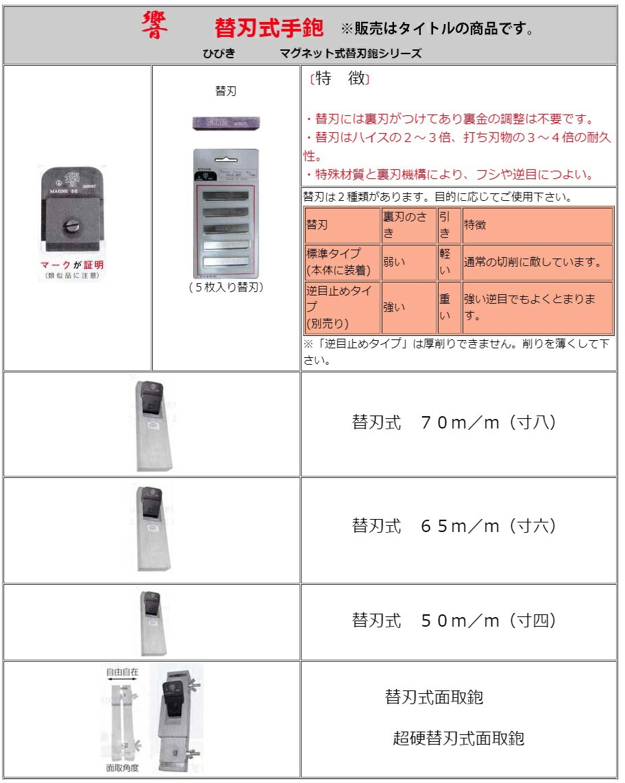 日建 響 マグネット式替刃鉋 本体 最高級鋼TWH 寸六 65mm プロ用 技秀