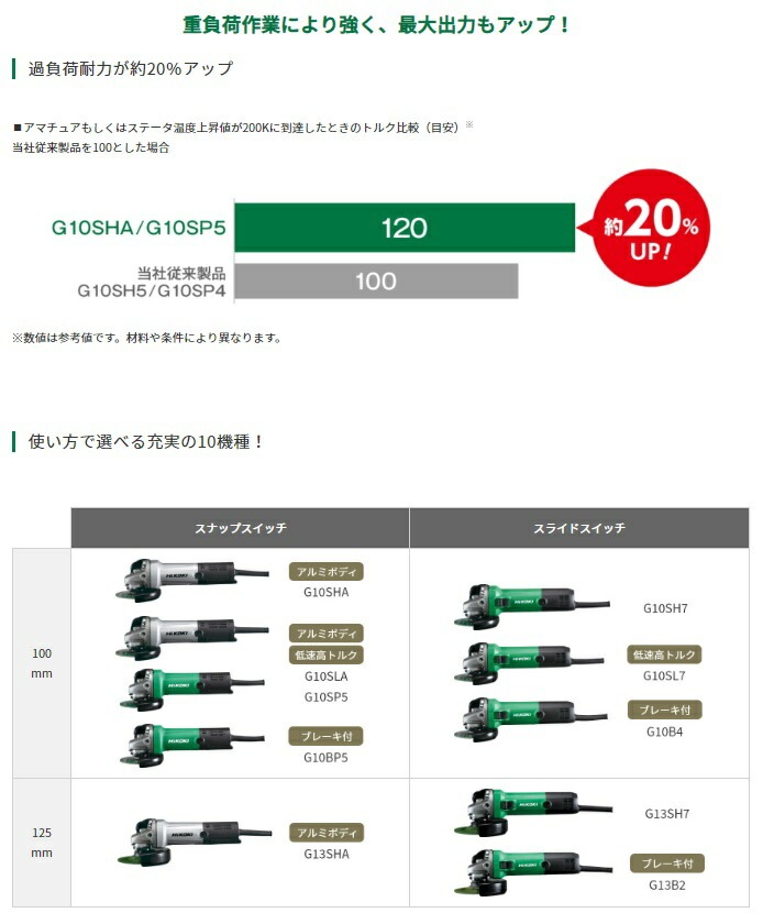 ディラック量子力学 グロータック EQUAL 軽量で制動力に優れる機械式ディスク