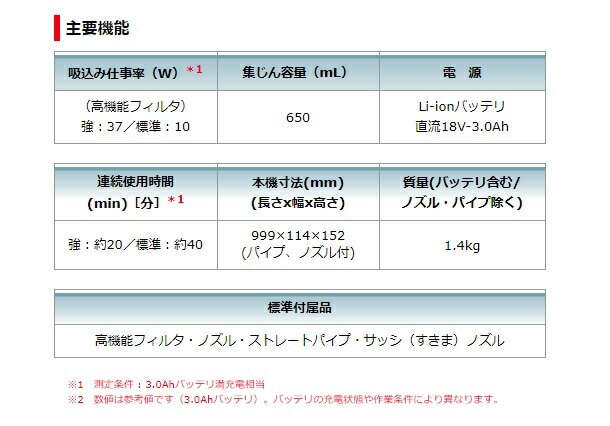 マキタ 充電式クリーナ CL181FDZW(白)+バッテリBL1830B+充電器DC18WC付