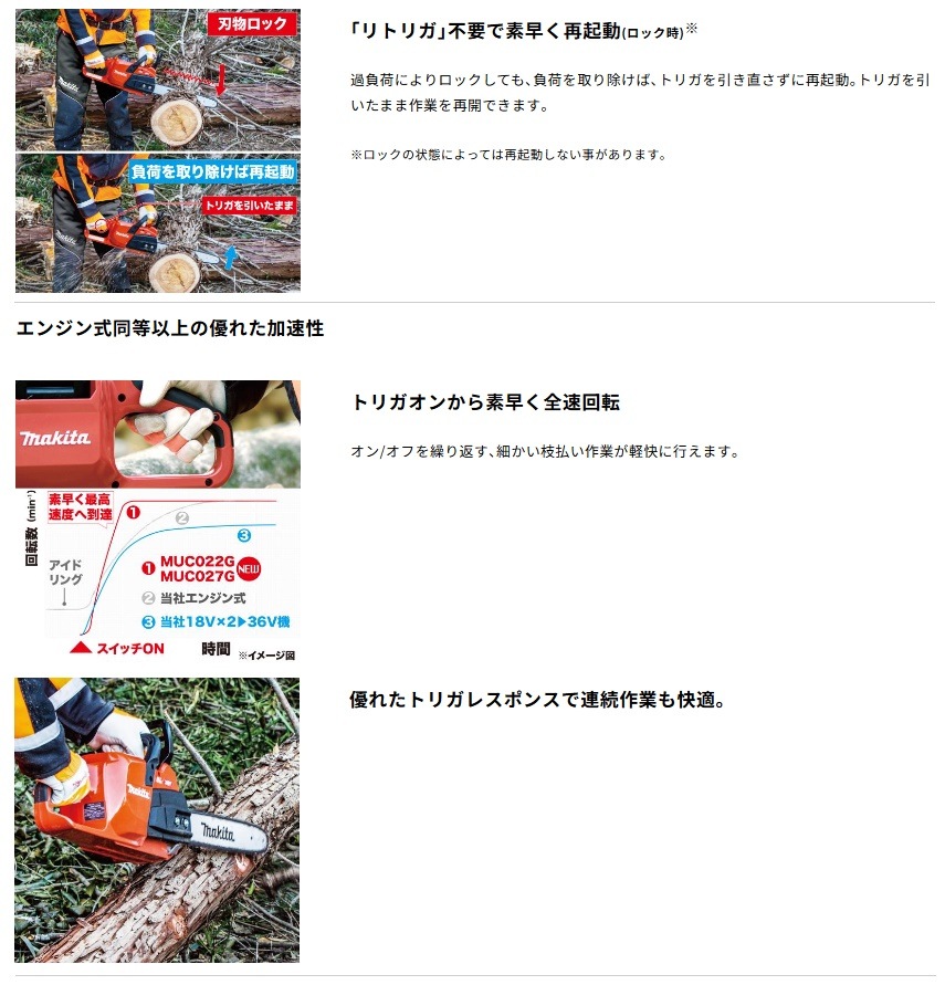 マキタ) 充電式チェンソー MUC027GZR3 赤 本体+M400C ガイドバー