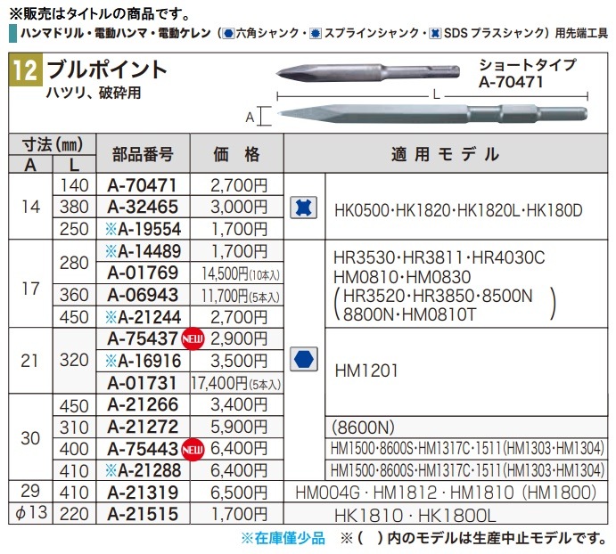 マキタ) A-75443 ブルポイント 全長30x400mm 六角シャンク ハツリ