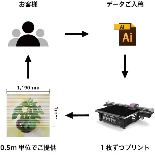 ꥸʥ륬饹ե(ɻߥ)1mɬפʬǽ