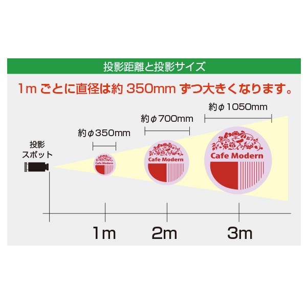 �ڼ���������LED��ƥ������ݥåȥ饤�� II����Ź�Υ����ʤɤ���Ʋ�ǽ�ʥ��ݥåȥ饤��