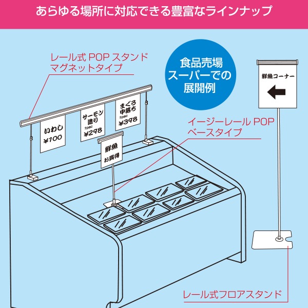 レール式フロアスタンド│ポップの交換・取付が簡単なポップツール
