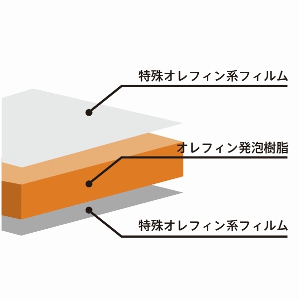 goo!パネ ART 両面フィルム貼タイプ│短期屋外、長期室内に最適な