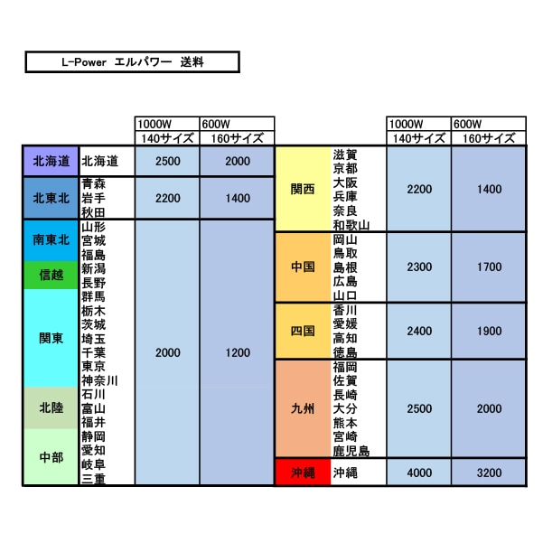 エルパワー(L-Power)│多用途・多機能なプロ向けポータブルバッテリー