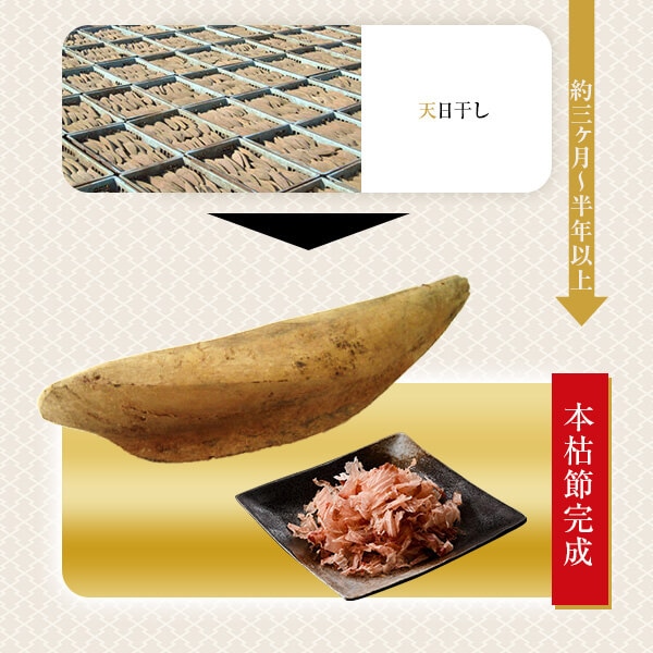 �᳤ʪ ������� �֤��Ĥ� 50g��5�� / ���� ���Ĥ��� ������̵���ۤ������ȥåԥ�