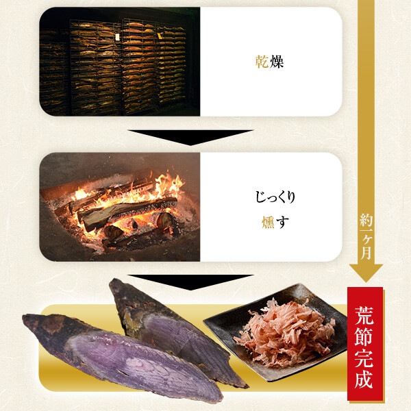 本枯夫婦節　約536g産地直送本枯節という高級鰹節になるには半年以上かかります 黄金の 本枯れ節 花かつお 100g / 鰹節 かつお節 だし トッピング
