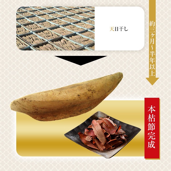 ����� �ܸ��� ����� 100g �� 3���� / ���� ���Ĥ���   ������̵�����ܸ��ᡡ�������ȥåԥ�