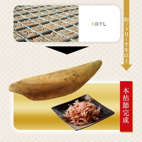 ����� �ܸ��� �֤��Ĥ� 50g �� 10�� / ���� ���Ĥ���   ������̵���ۤ������ȥåԥ�