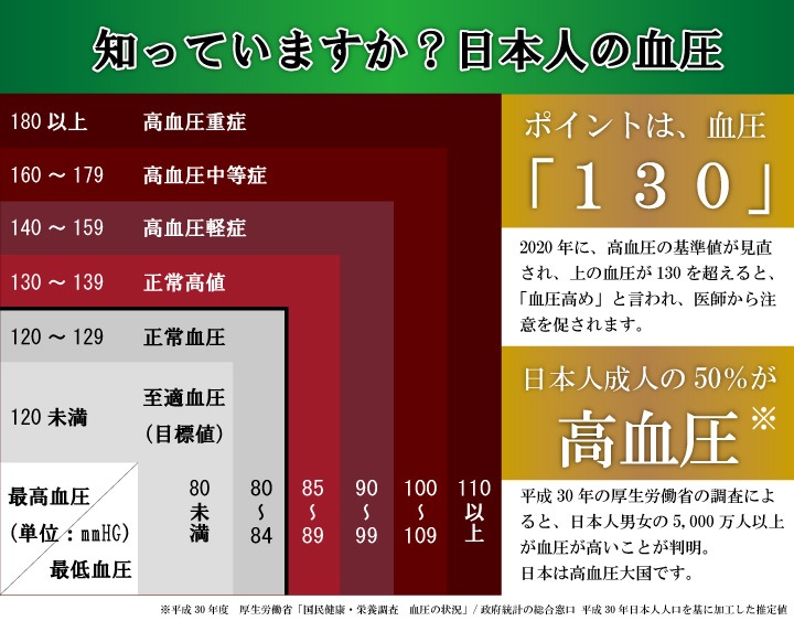 ������̵������ʬ����������ɤ������ץ饹��4�ĥ��åȡ�찵���������� ��ǽ��ɽ������ ��찵 �찵�к� GABA �찵�򲼤��� �������� ��������